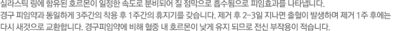 Ƕƽ   ȣ  ӵ кǾ    ȿ Ÿϴ. 汸 Ӿ ϰ 3ְ   1ְ ⸦ ϴ.   2-3   ߻ϸ  1 Ŀ ٽ  ȯմϴ. 汸Ӿ࿡    ȣ   ǹǷ  ۿ ϴ. 